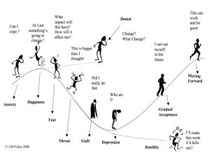 The Process of Transition