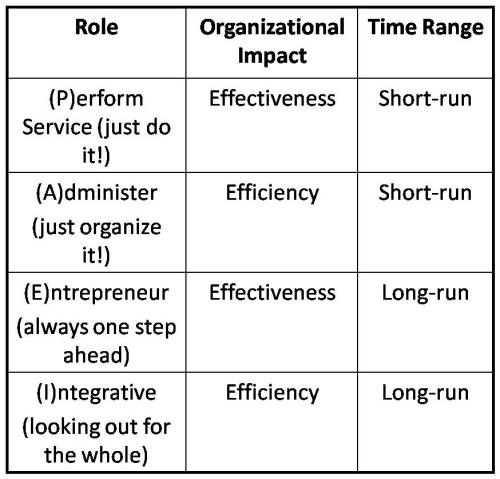 the-corporate-lifecycle2 The Corporate Lifecycle, by Ichak Adizes (1988)