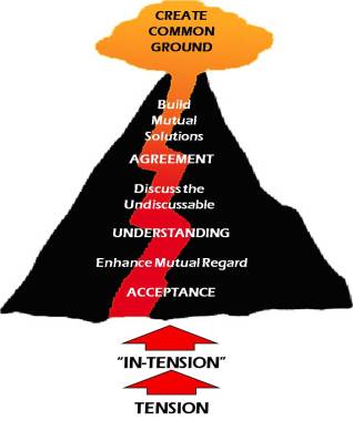 GG Principles of Conflict